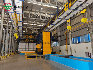 環形熱鍍鋅生產線